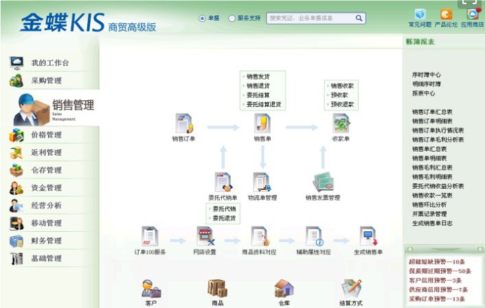 进销存管理软件 金蝶软件铸造行业数字化转型辉煌